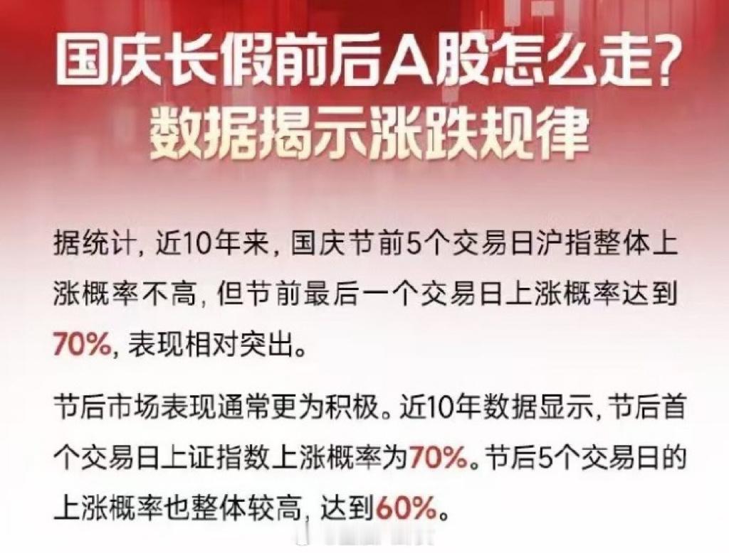 国庆节前后的A股有什么“规律”？[思考]​​​