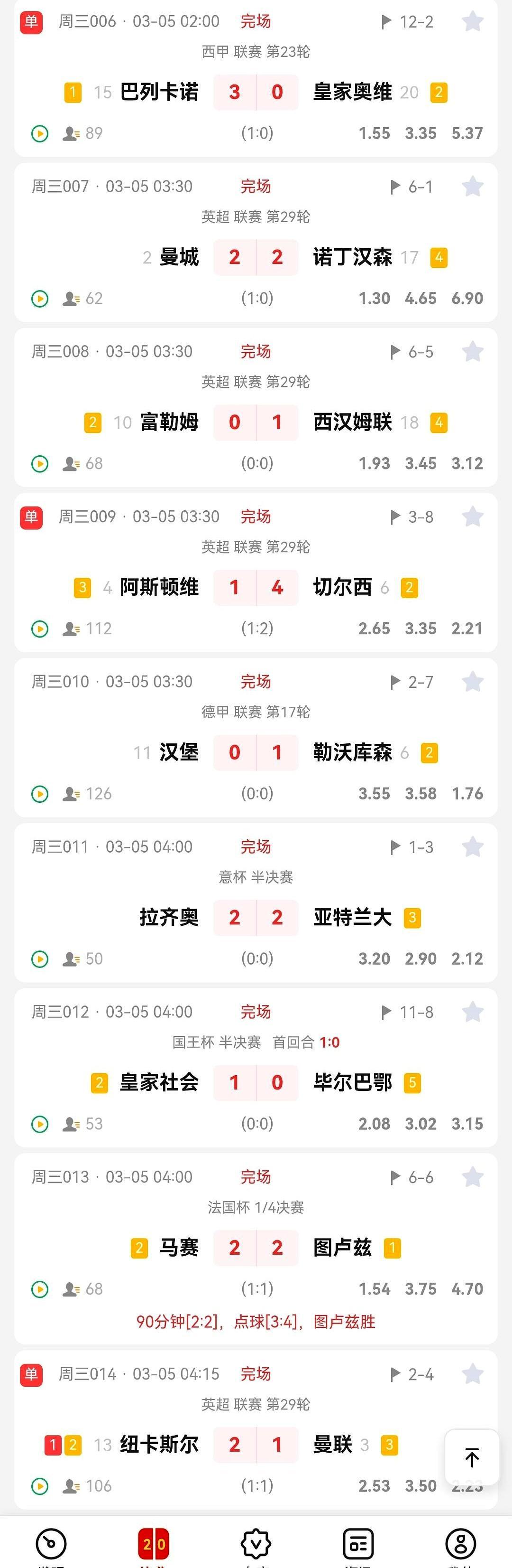 昨晚复盘到凌晨三点，我一巴掌拍醒自己。你以为西汉姆保级能靠富勒姆放水，人家席尔瓦