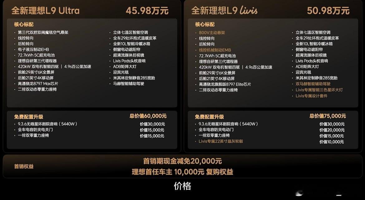 这是史上最强烟雾弹吧….理想L9Livis预售价55.98万，发布会价格50