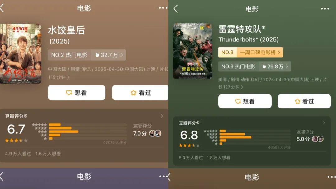 7.48亿!五一档票房出炉,暑期档能否逆袭?