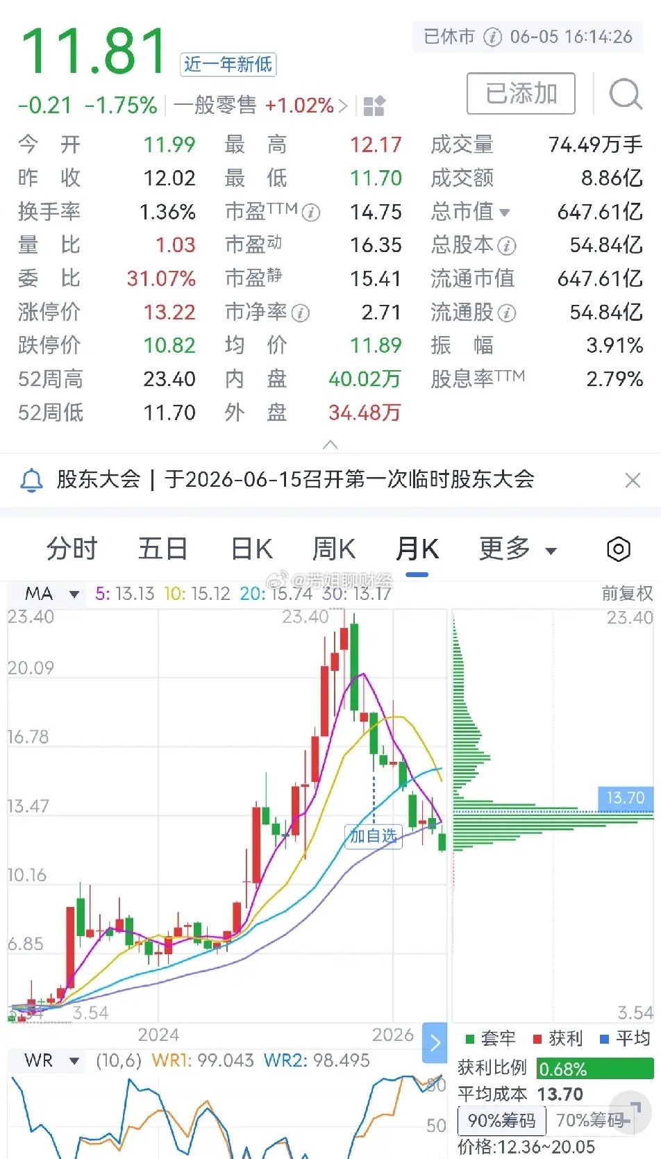 小商品城股价为何低迷？  小商品城是浙江中国小商品城集团股份有限公司的...