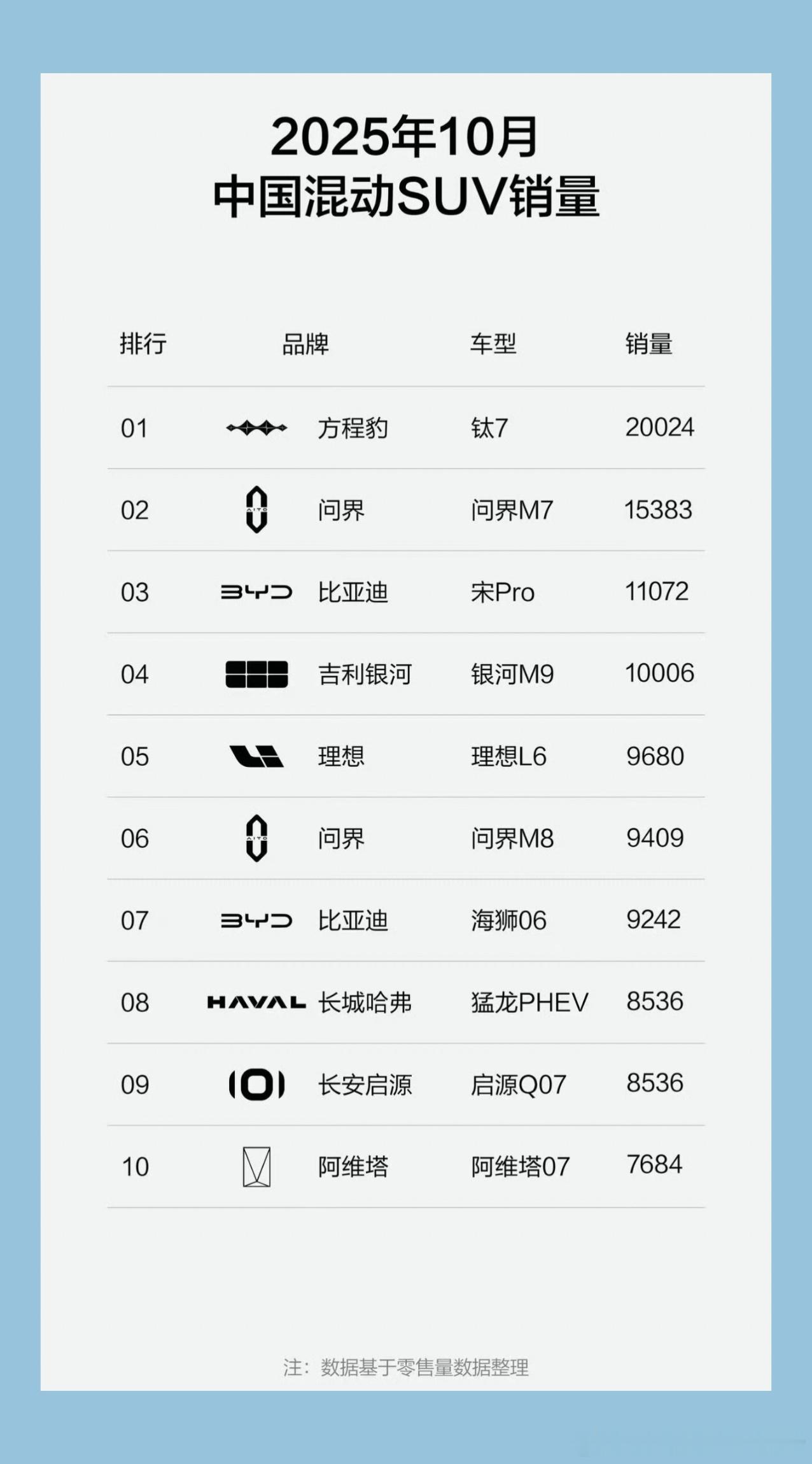 不是大家不喜欢硬派越野车，只要价格合适，配置到位，做一些家用化的需求，方盒子造型