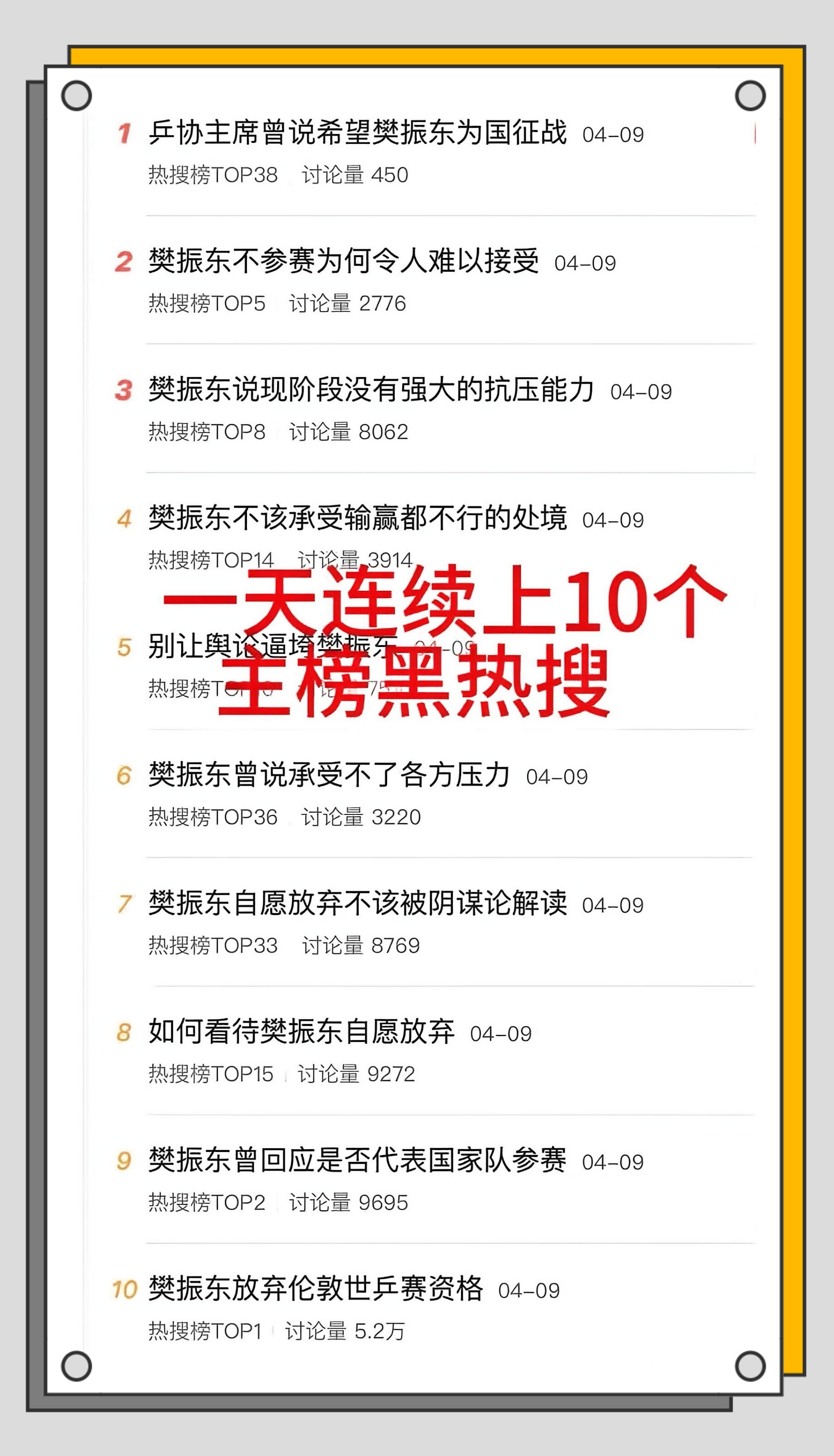 别让舆论逼垮樊振东短短一日之内，主榜十条黑热搜汹涌围剿，硬生生将樊振东架上舆论