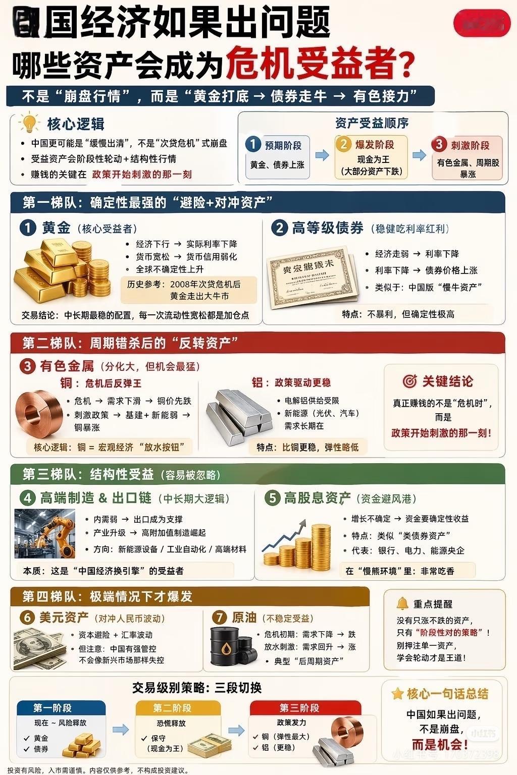经济不好时，啥资产能抗跌？普通人直接抄作业！家人们！说句扎心的：经济下行