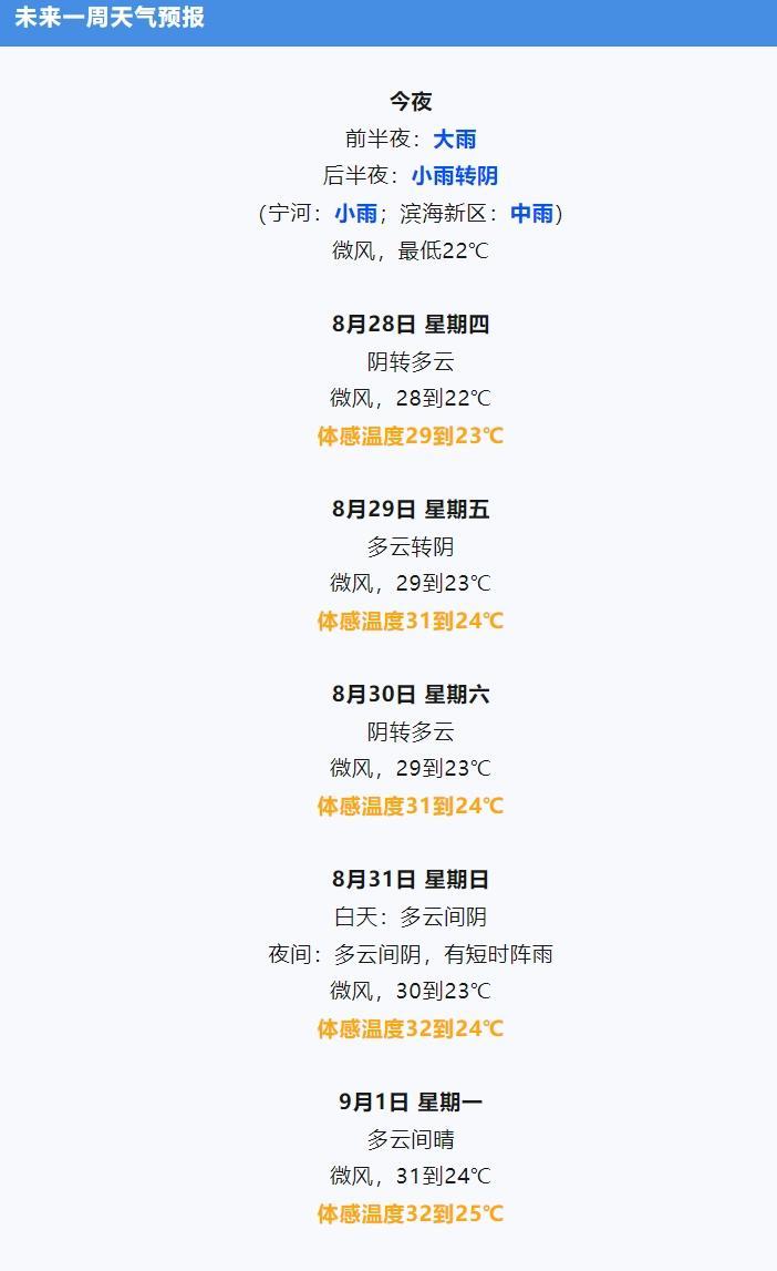 【9级风+大雨！#天津#这波雨何时结束？最新预报】昨夜开始，我市出现明显降雨，今