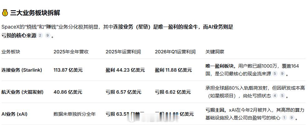 SpaceX三大业务板块拆解：