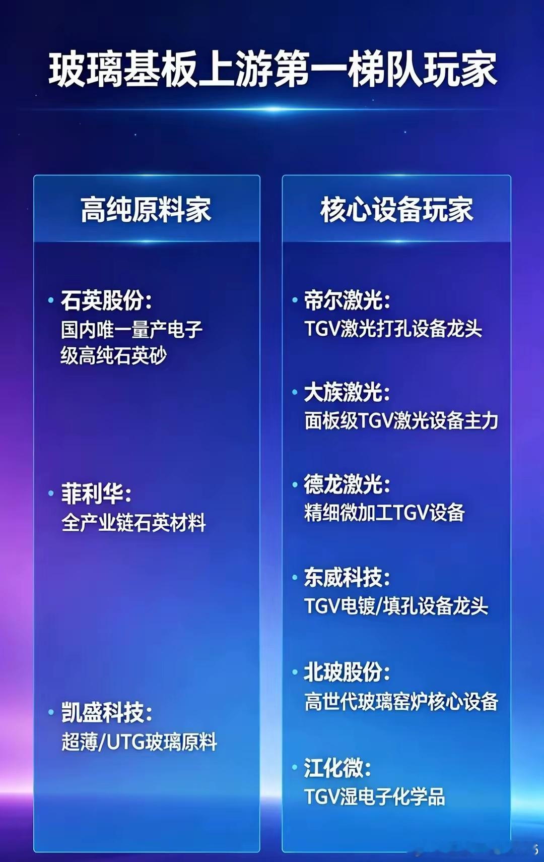 玻璃基板产业链梳理AI先进封装时代，玻璃基板成为替代传统有机载板、硅中介层的核心
