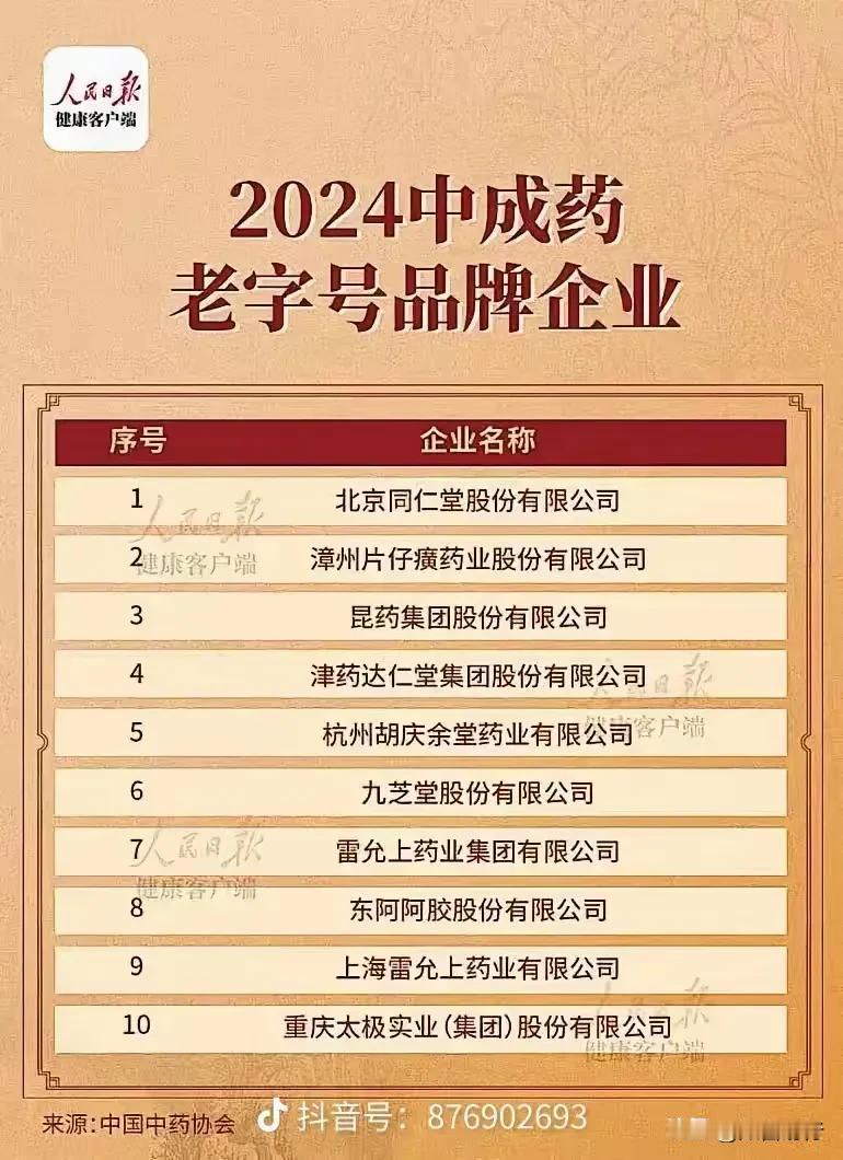 单纯从疗效和产品规模上看，最保守估计，十年后A股排名前五的中药企业是：​第一