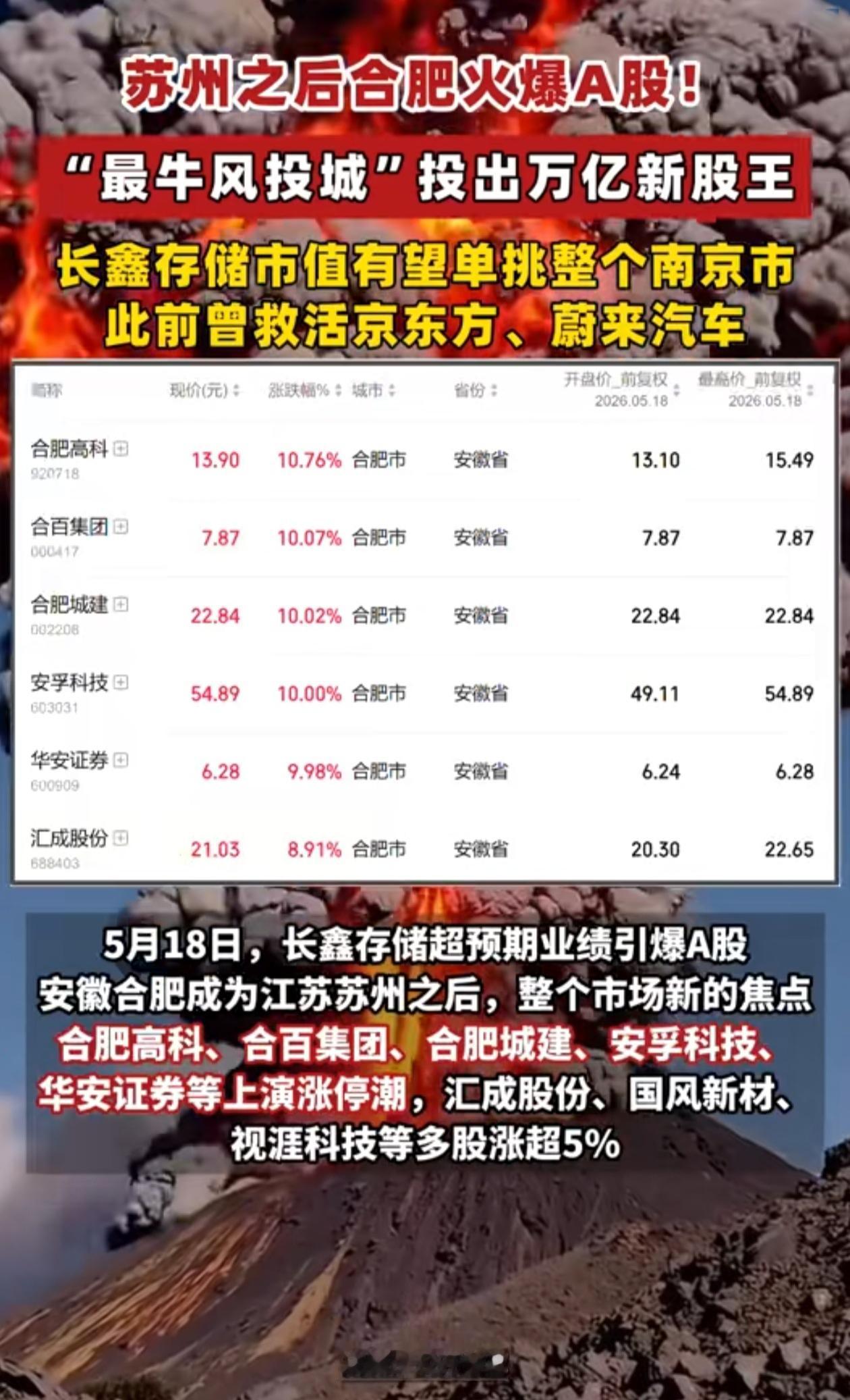 假如长鑫上市合肥国资可能会赚几千亿，合肥更爆的布局可能还在后面。长鑫亏损10年，