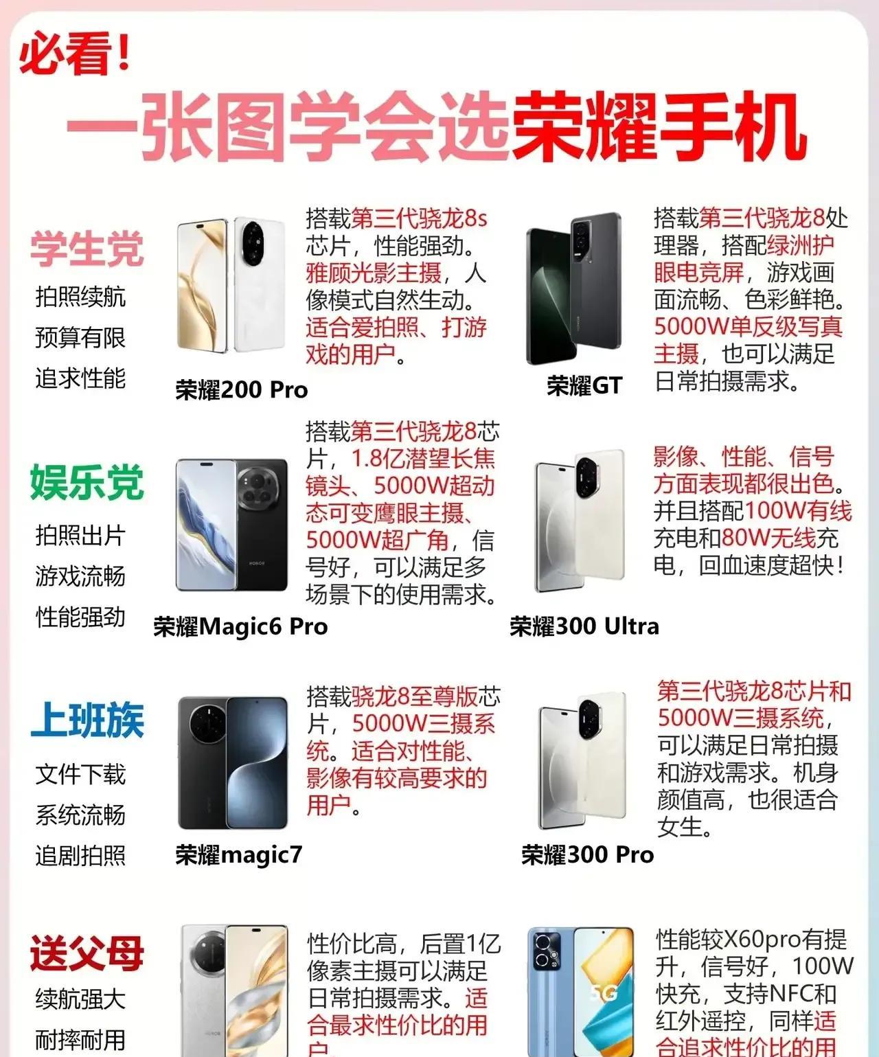 （预算1500-2000元档闭眼入）（追剧游戏拍照全拿下）要性价比选GT，要