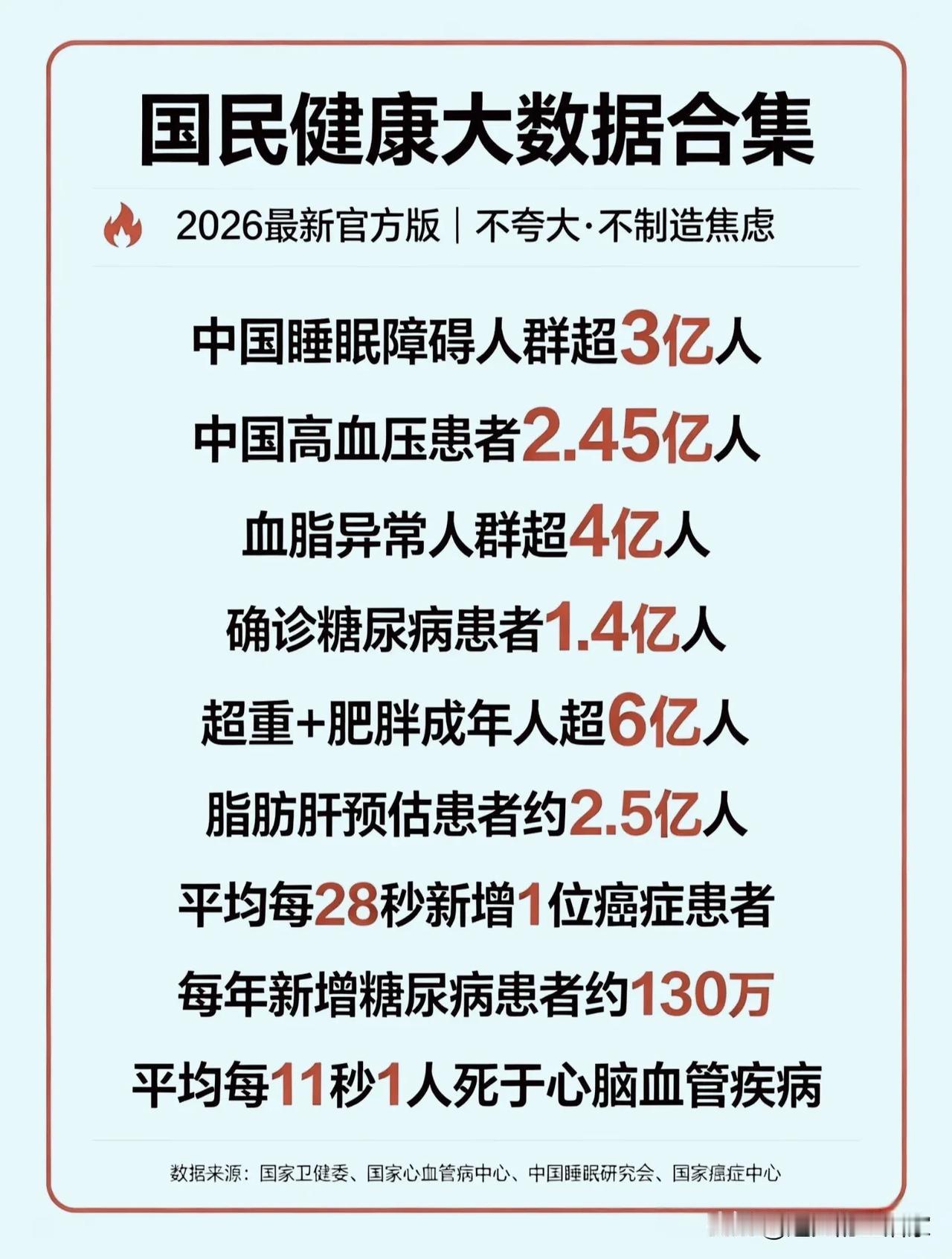 国民健康大数据看完沉默：很多毛病，都是慢慢熬出来的！一组国民健康大数据摆在眼
