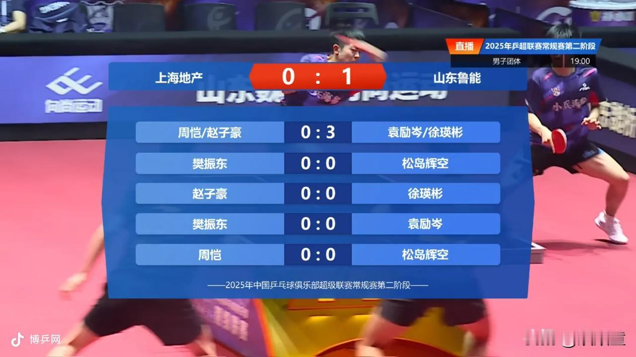 此刻有点忐忑啊！担心樊振东空忙乎一场！上海地产对山东鲁能，在樊振东赢下两局情