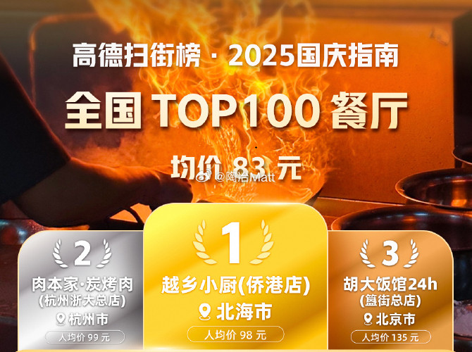 杭州，我看是你出息了！假期出去玩最担心的就是玩没玩好，吃没吃好，还花了一大笔冤枉