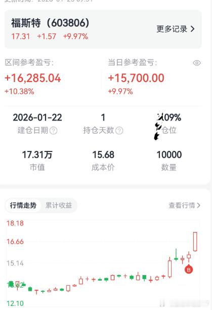 三连吹太过分了要知道商业航天我吹下的牛都会实现我说了只要第一波让我赚到，第二波