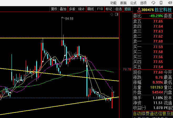 老鸡狗又想来和上次一样的套路​​​