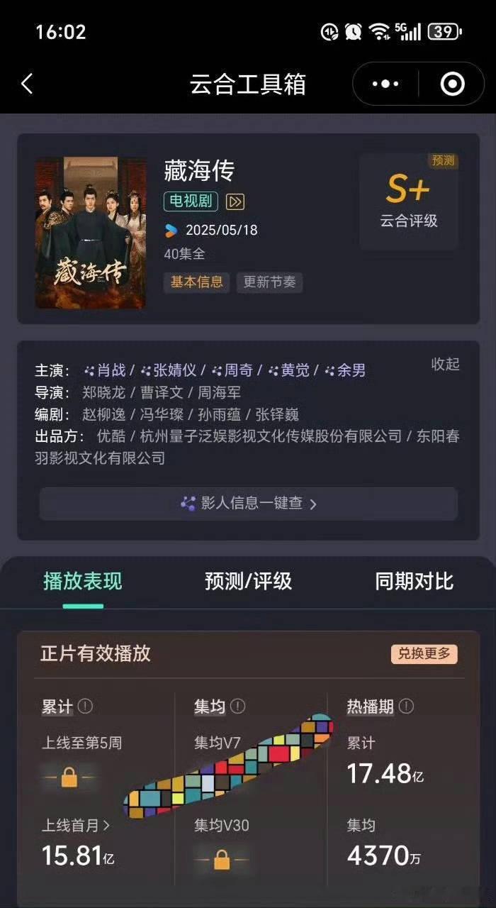 藏海传的云合集均成绩哪怕无视热播期比不上集数4370也是非常牛逼的成绩，更别说才