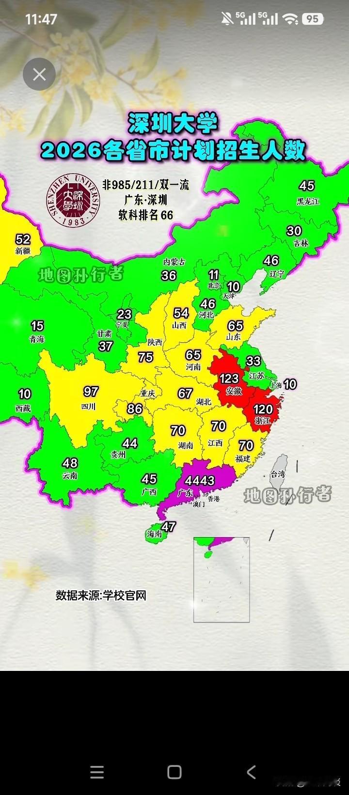 深圳大学，是真正深圳的大学。虽是一所“双非”高校，录取的分数线却高到令人咋舌，外