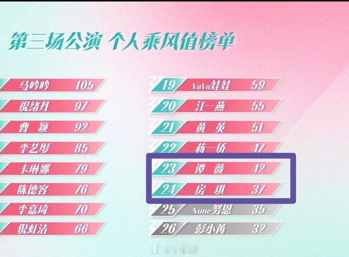 浪6三公做票实锤详情看图乘风2025｜乘风2025​​​