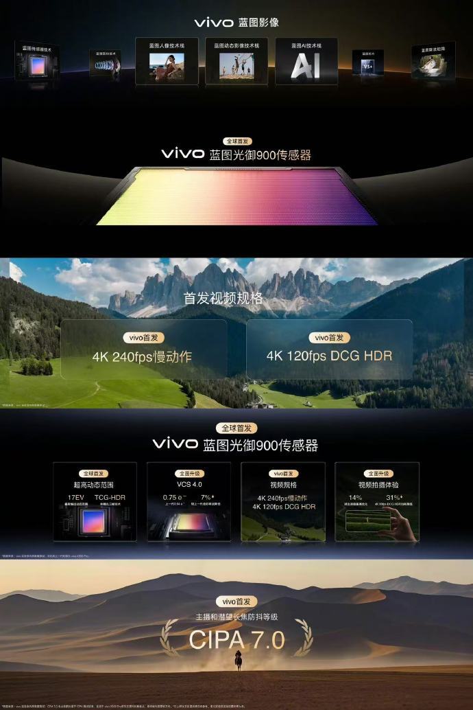 本次vivo创作者盛典，核心发布蓝图动态影像技术栈，主打“拍照第一，视频唯一”，以硬件+底层算法尝试