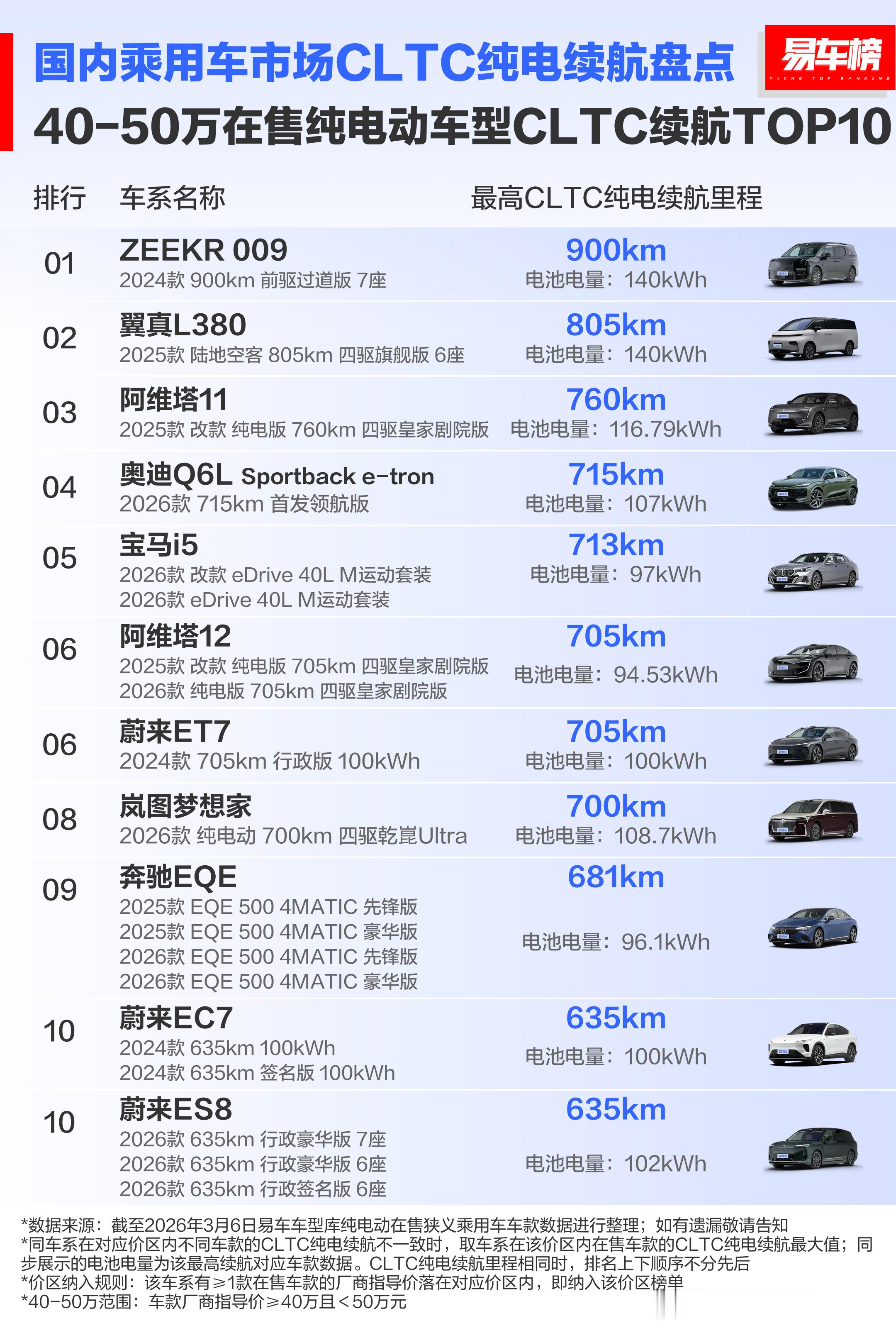 纯电续航排序，腾势和仰望的背后，大家都懂了对吧？小米的成绩，大家也都知道了对吧？