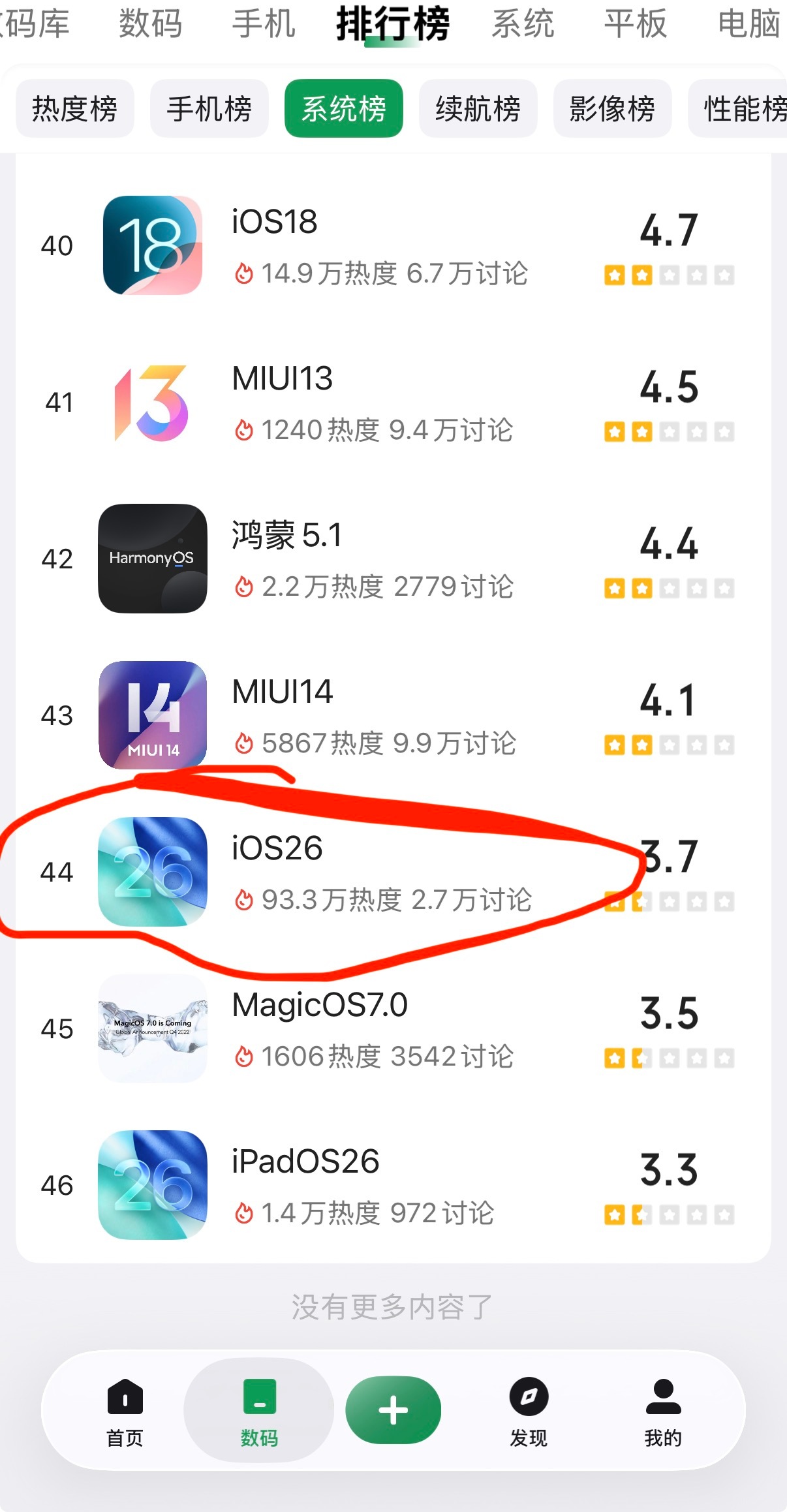 iOS26的口碑在酷友心里已经是跌落神坛了，倒数第三了，没想到和新发布的iPho