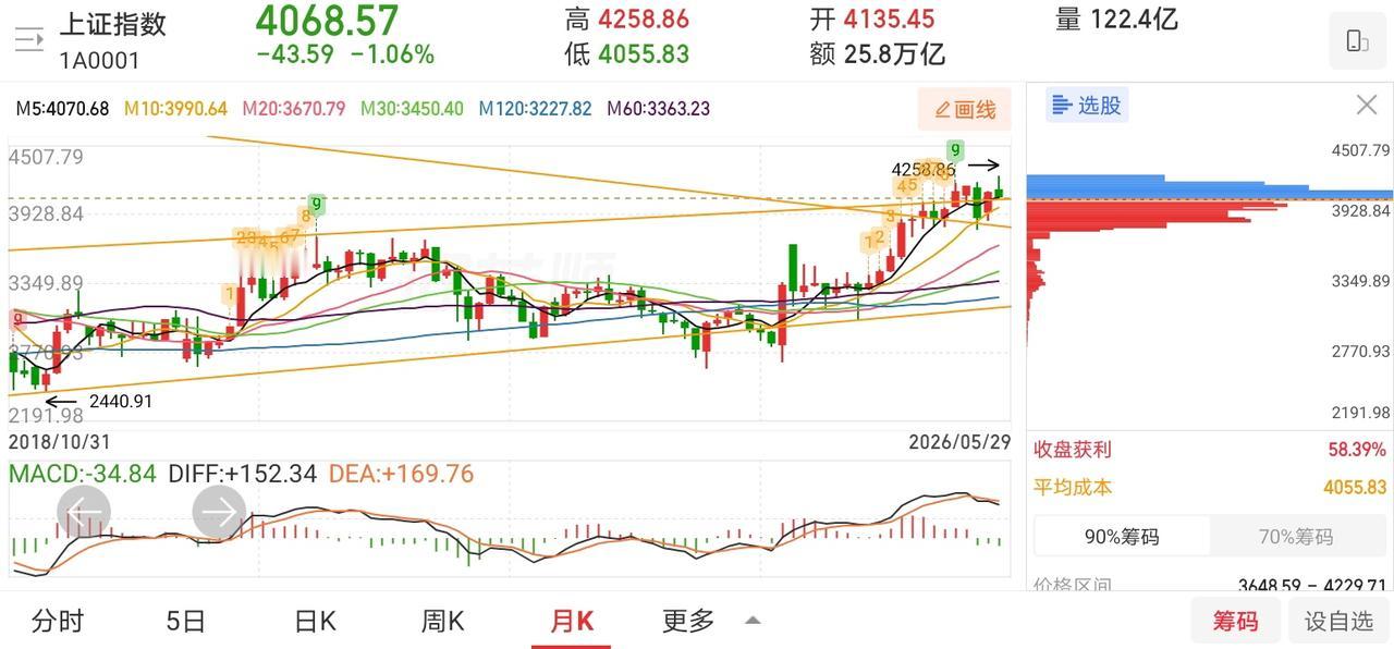 网友神评论看的我笑出了声！凸教授：我想放弃了！网友：你放弃，就上主力的