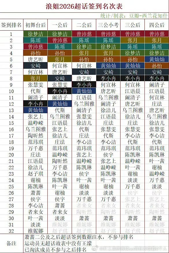 做票归做票，捧皇归捧皇骂节目组归骂每次看到各种质疑浪姐意义的就好笑离了浪姐你去哪