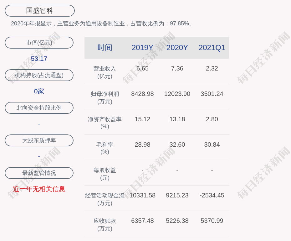 国盛智科聘任郭濮衔为公司证券事务代表