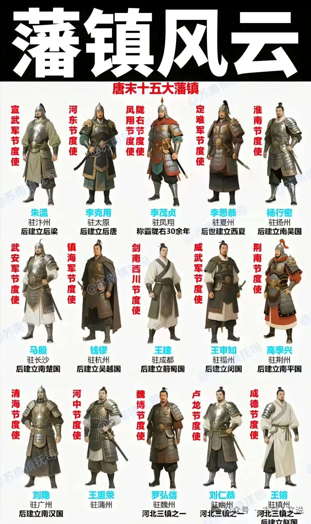 唐末藩镇割据，风云变幻，十五大藩镇各有传奇人物。比如李克用，沙陀族首领，骁勇善战