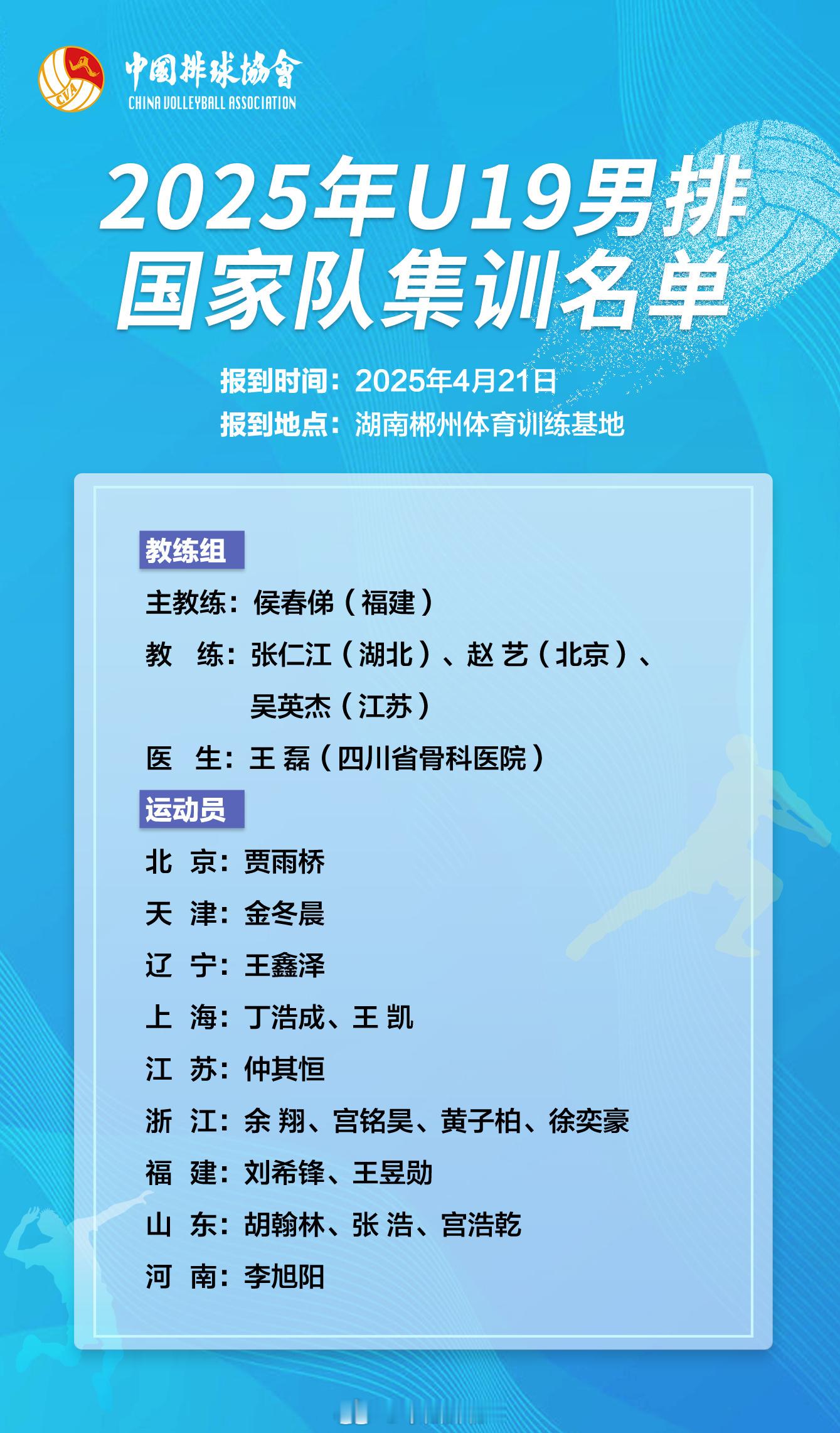 【中国U19男排将与波兰U19队热身三场】中国男排据波兰排协消息，中国U19男