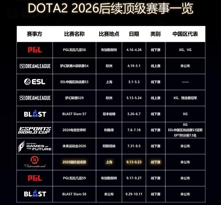 今年还剩已知的赛事还挺多的。每个月都有一直持续到10月份，不过最重要的两个赛事是