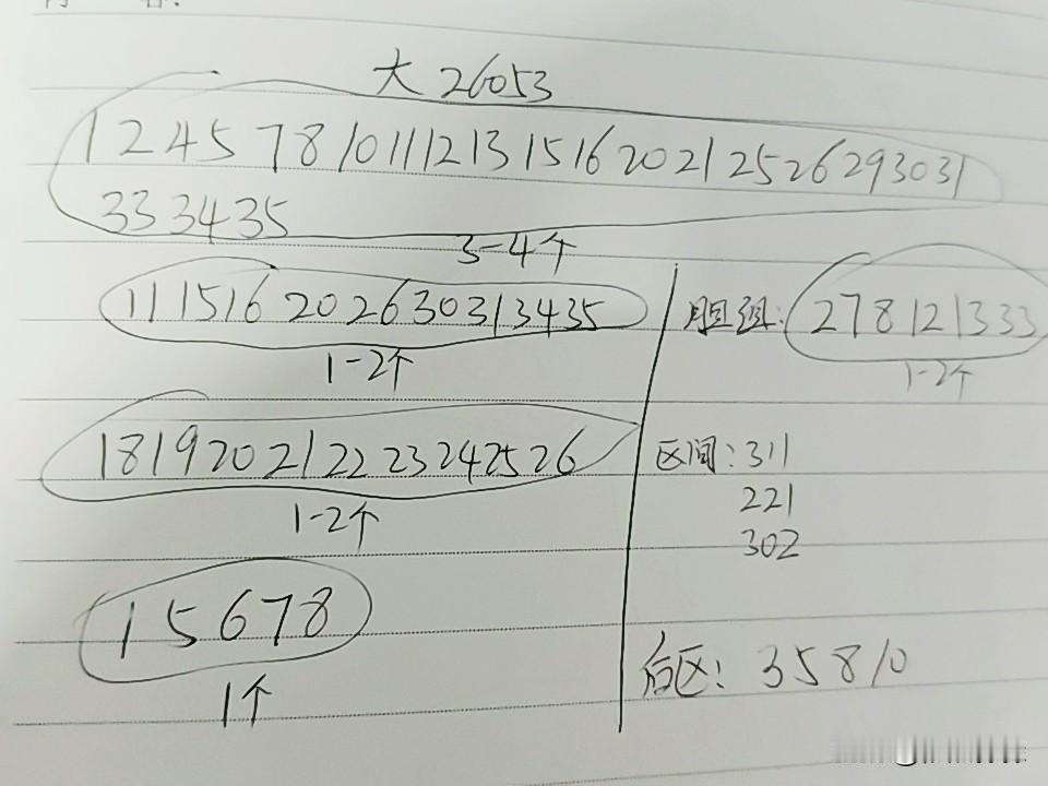 大乐透26053期综合分析最近几期大乐透和双色球都在不停的断区，只不过没有重合