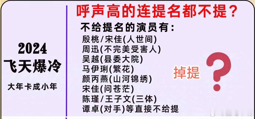 #赵丽颖飞天奖#只知道2024年飞天奖视后大年卡成了小年，把同期的好多金鹰白玉兰卡出去了[捂脸哭]​