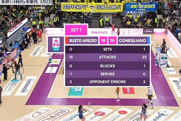 科内利亚诺首局25-16轻取布斯托！！朱婷状态不错，单局12扣9中，太帅了！！
