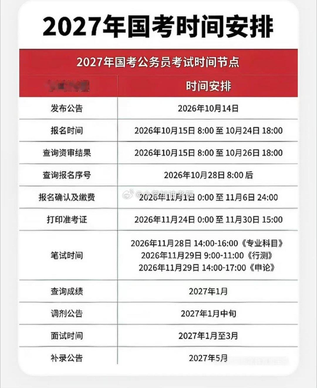 #考研#📅2027年国考报名时间（预计）根据近几年的规律，2027年国考的时间表已经可以大致推断出