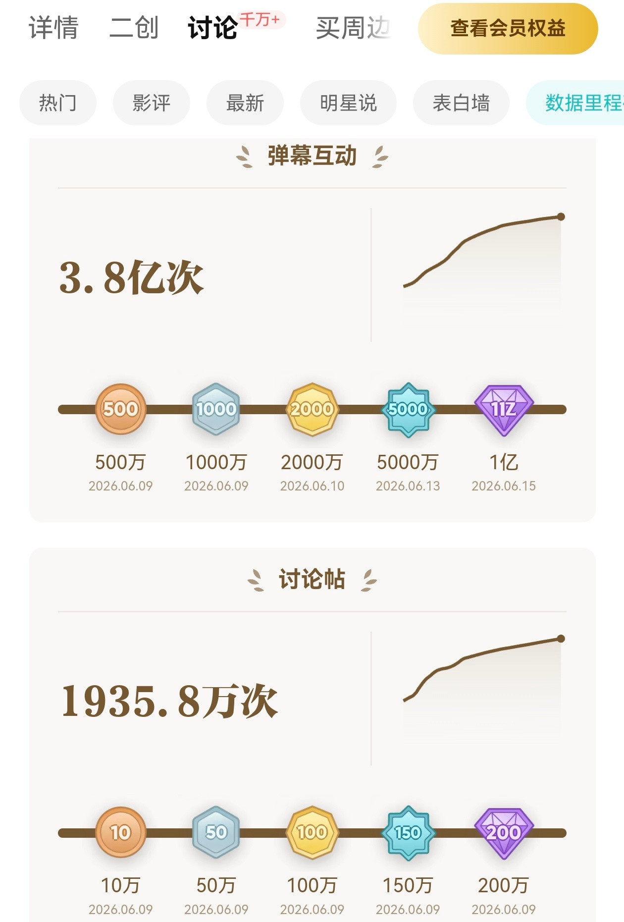白鹿来来来，又到了提醒大家挂播《莫离》的时候了！1.角色热度继续送哦，我们现