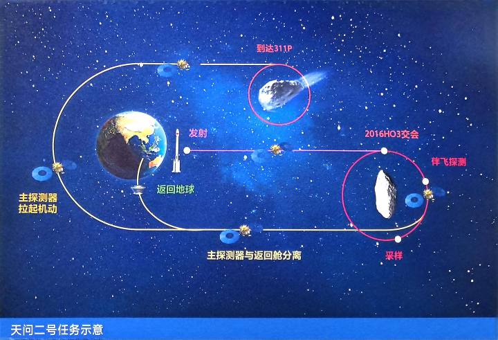 向小行星进发! 天问二号开启“追星”之旅