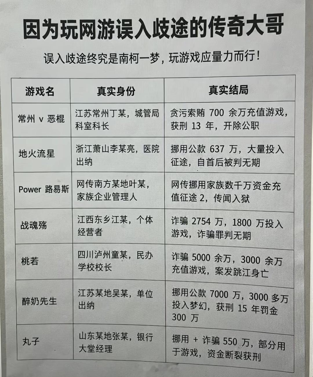 玩网游这么上头吗，跳河前一天还在游戏里疯狂消费​​​