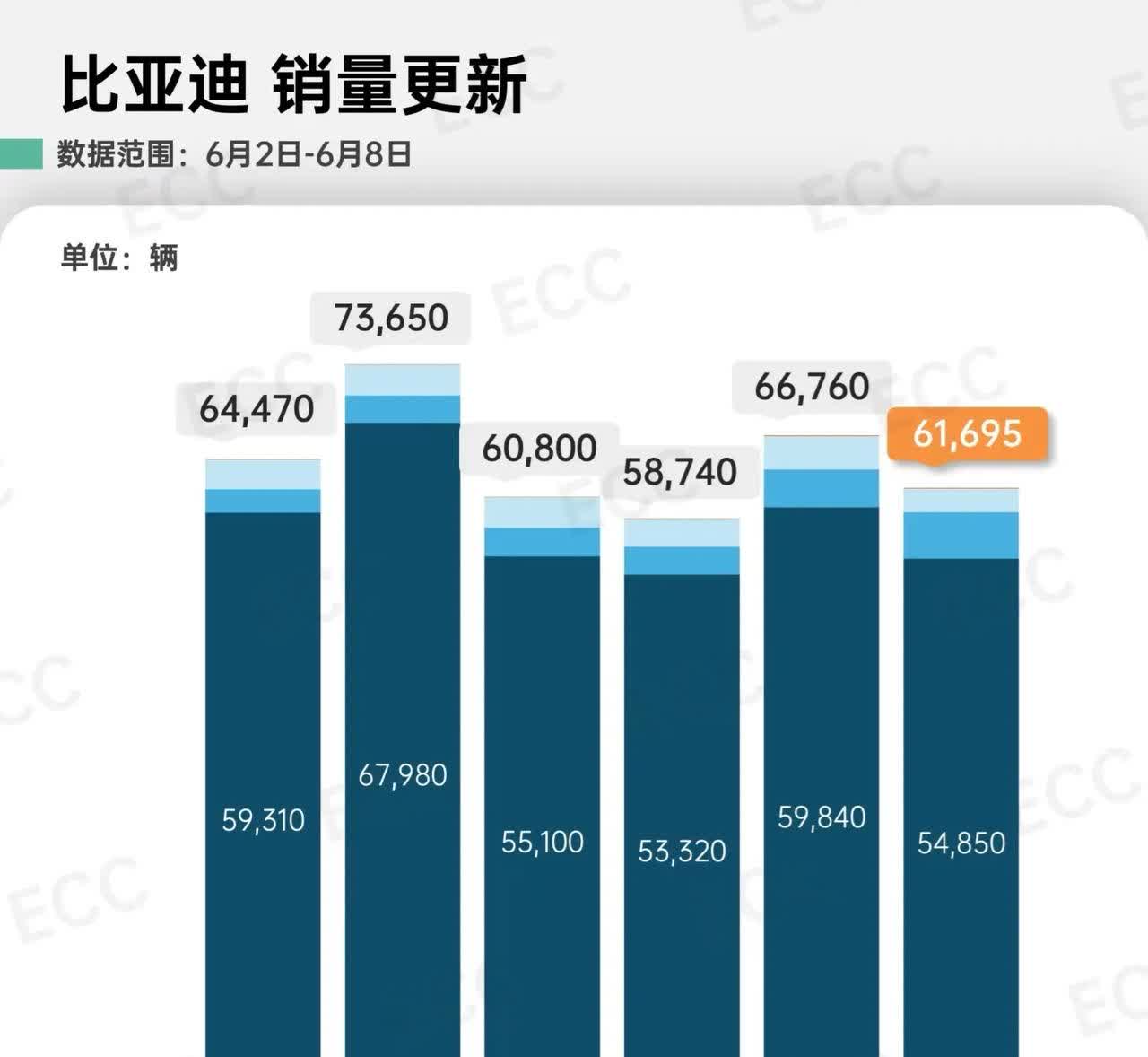 不懂就问，方程豹钛3好在哪？钛3销量继续增长，来到3,370台。外观