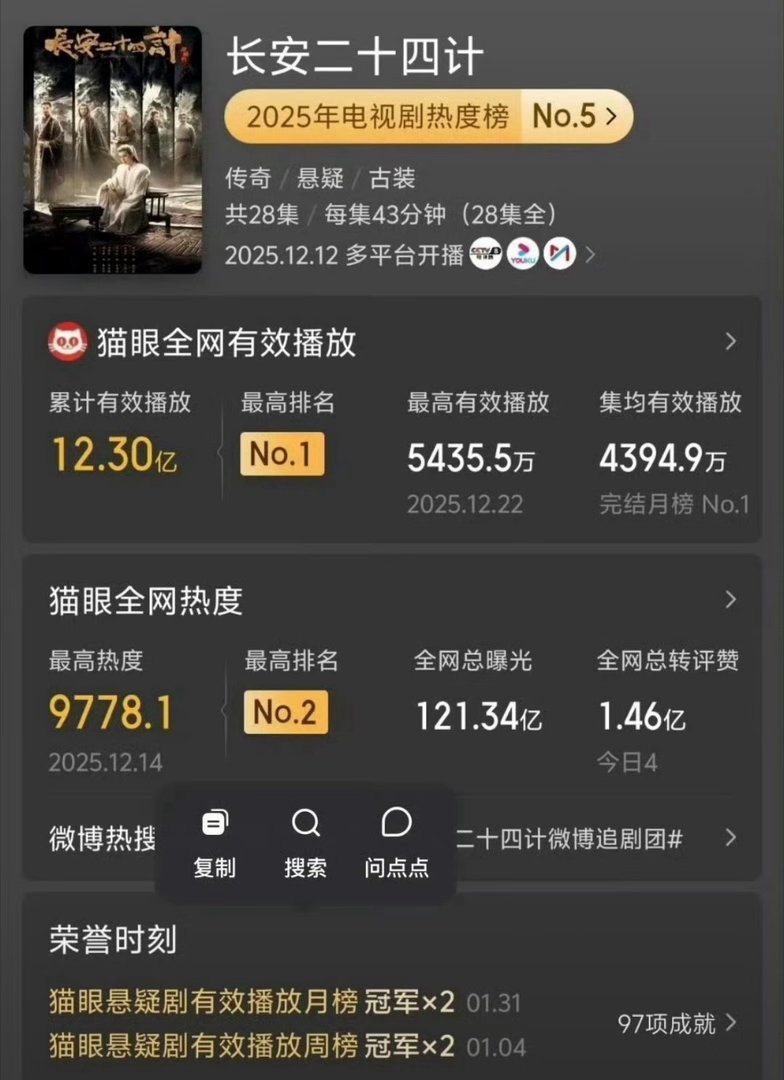 成毅真顶级扛剧能力！！！成毅去年三部剧，赴山海天地剑心长安二十四计播放量全部