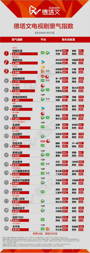 杨紫生命树徳塔文持续破1️⃣杨紫夯爆了！生命树夯爆了！