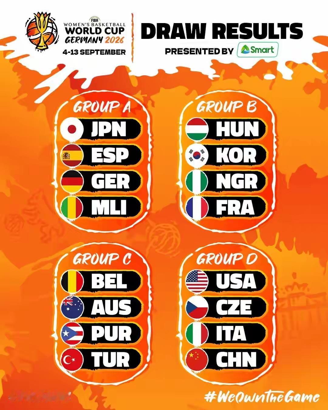 今年德国女篮世界杯抽签结束，中国，美国，意大利，捷克同组，对于现在的这支中国