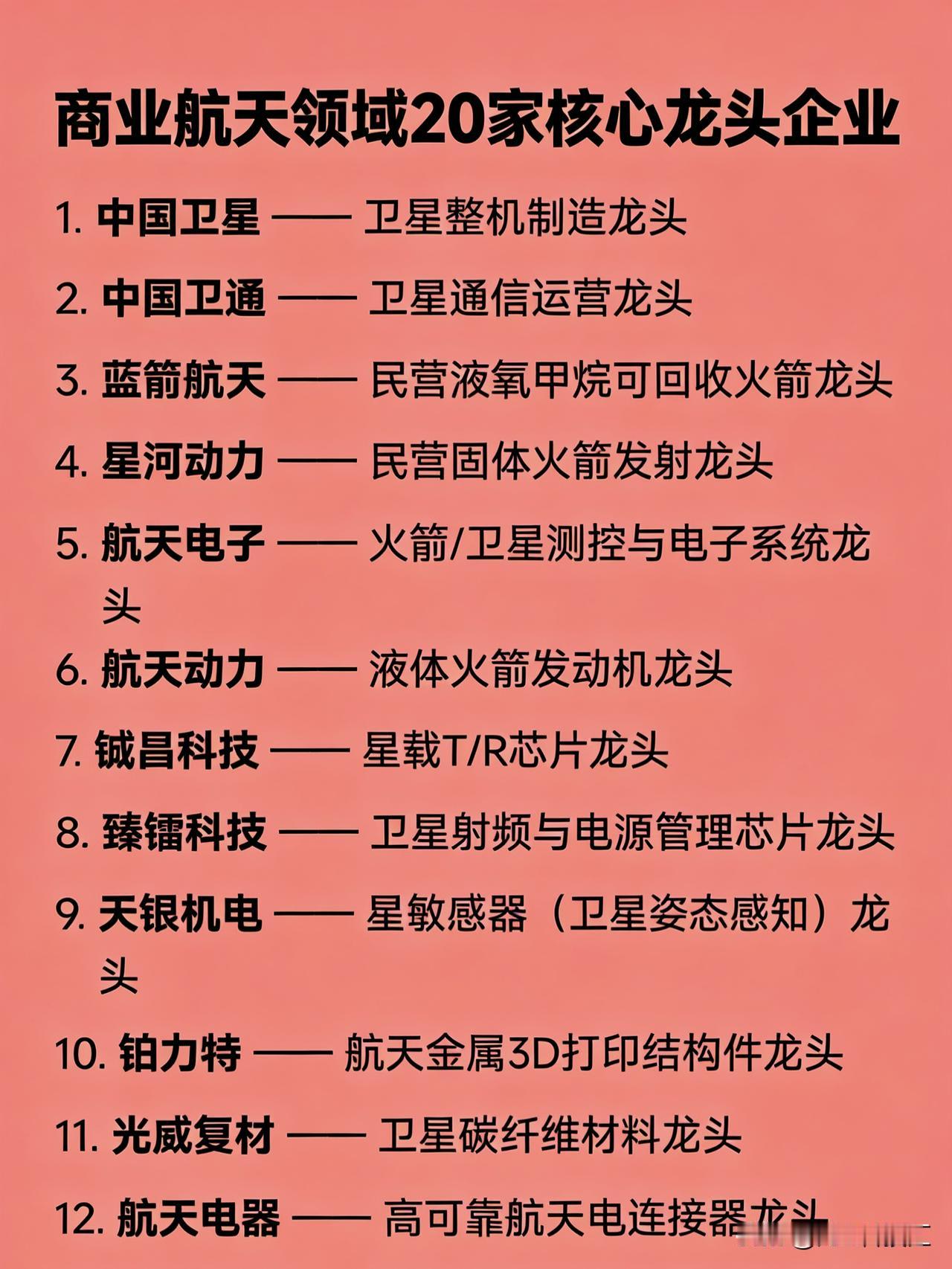 商业航天领域20家核心龙头企业中国卫星——卫星整机制造龙头中国卫通