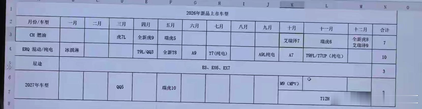 不止23款！奇瑞2026年新车规划曝光！最近有网友曝光了一组奇瑞汽车的2026年