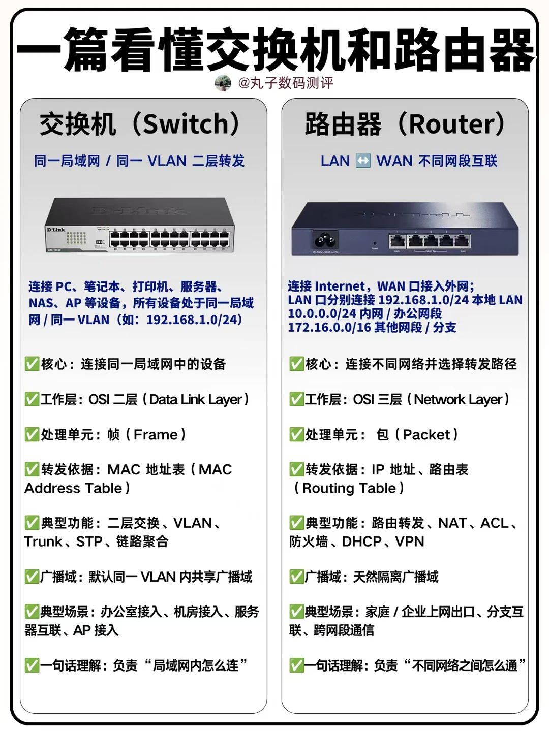 一张图搞懂交换机和路由器，别傻傻分不清啦