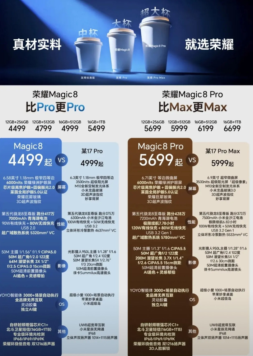 荣耀这次对比友商，标准版比pro更pro，pro版比Max更Max