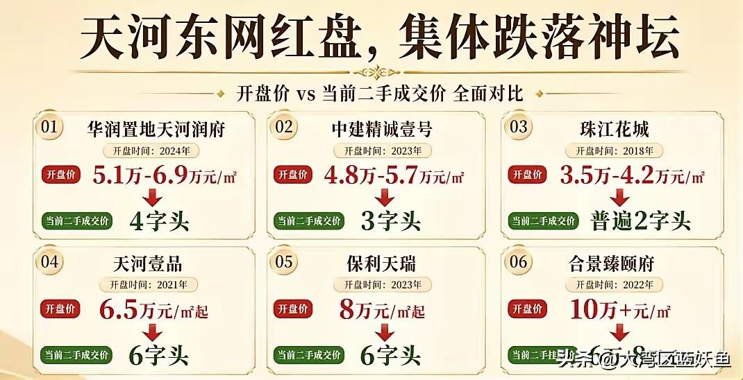 从3.6万跌到1.7万南沙这个盘成了深圳炒房客的“血泪场”2021年夏天