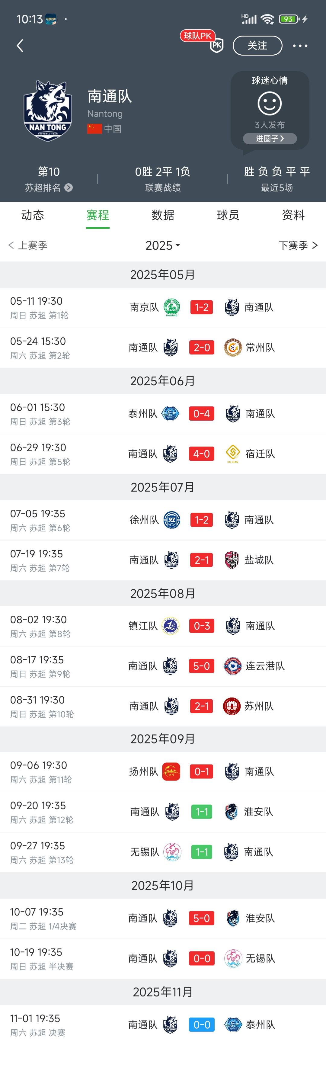 南通球迷急了在喊下课，看来去年成绩直接11连胜，现在苏超排第10名怎能不急？