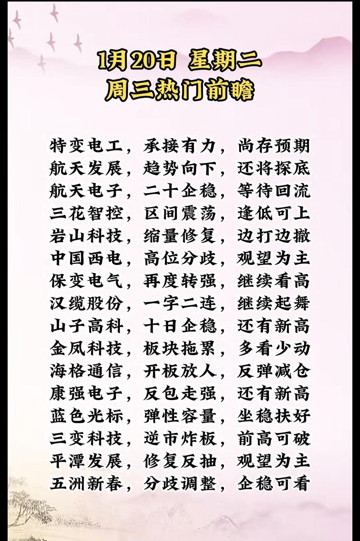 1月20日热门前瞻：科技股分析与预测周三热门股前瞻。个股走势分化：特变电工