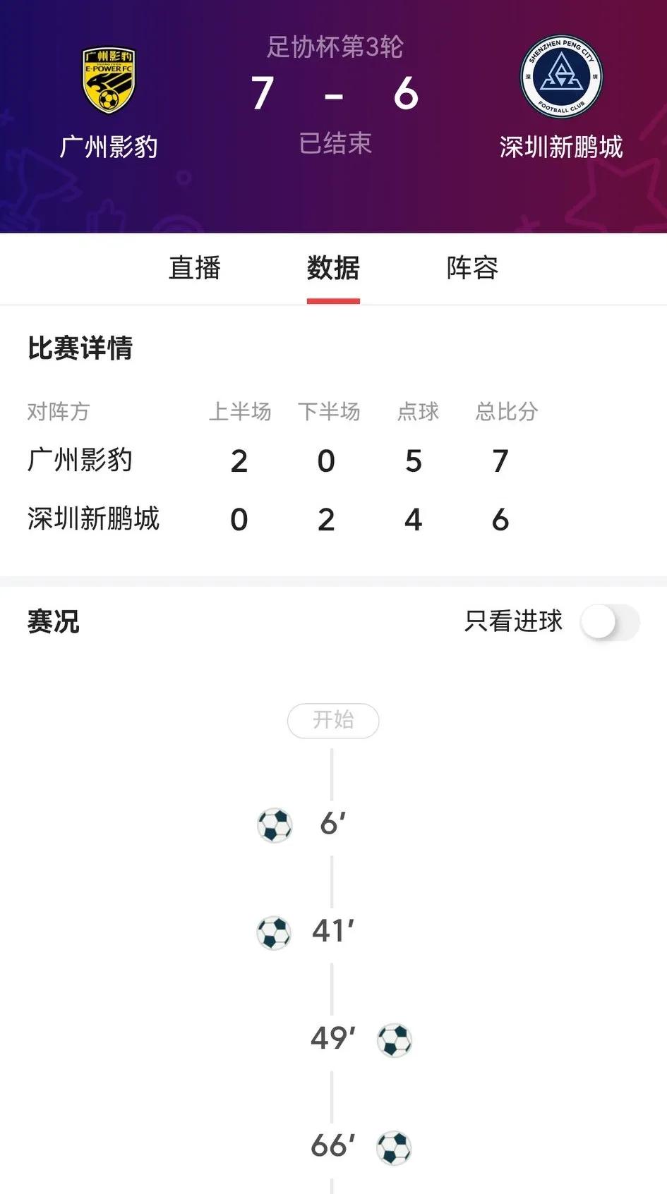 又是冷门迭现，黎兵率领的广州影豹又把深圳新鹏程干翻，这下广东的两支中超球队都在足